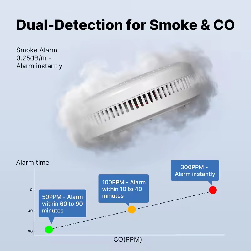 MOES Tuya ZigBee เครื่องตรวจจั - Co Detector Plug บทวิจารณ์และราคา
